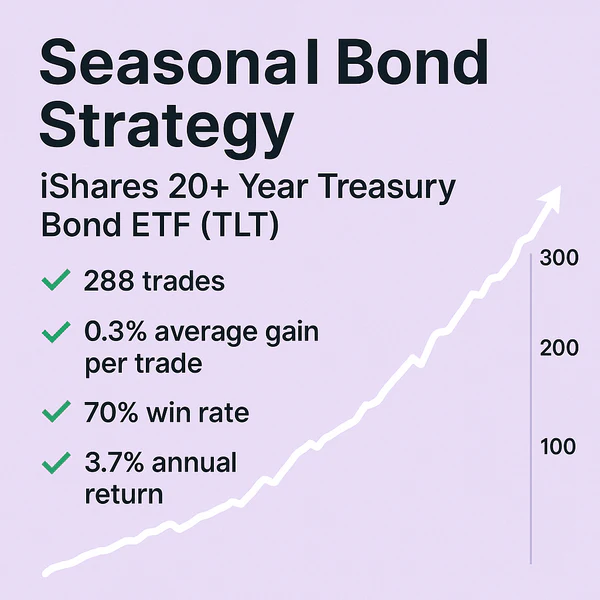 Based Treasury Strategy