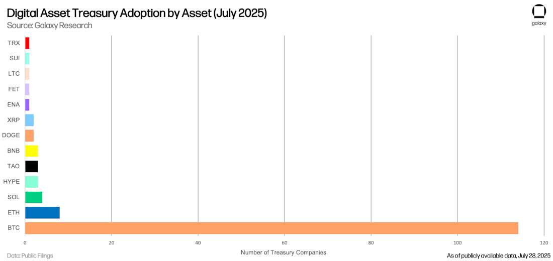 Based Treasury Strategy