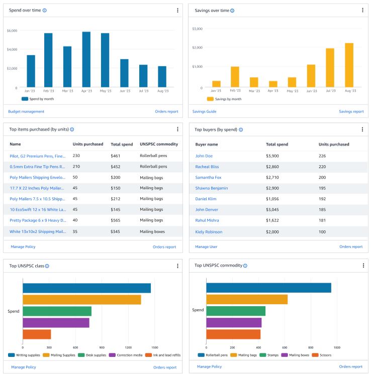 Analytics Dashboards