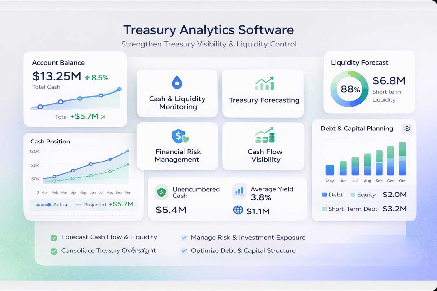 Treasury Analytics Dashboards